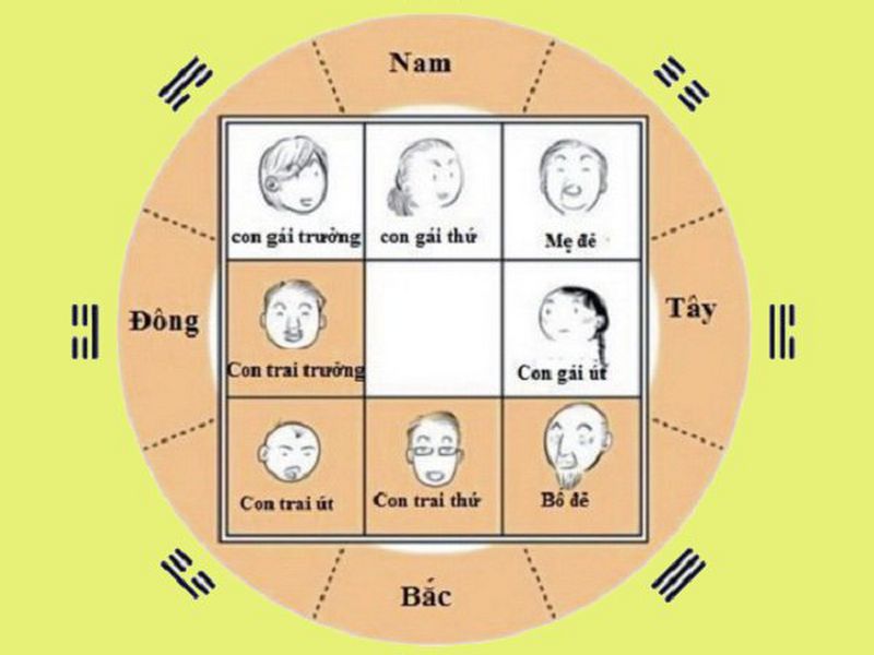 Ảnh hưởng của nhà bị khuyết góc lên các thành viên trong gia đình