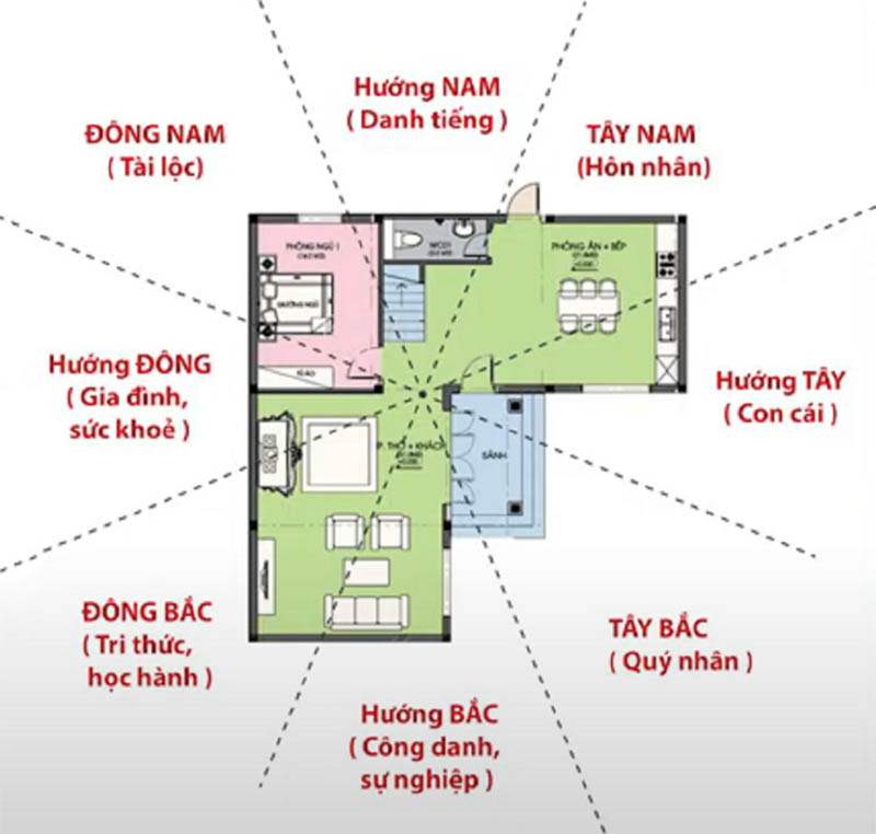 Phong thủy nhà khuyết góc