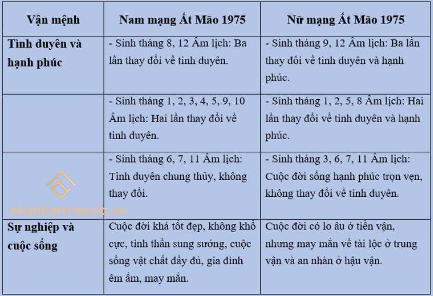 Người sinh năm 1975