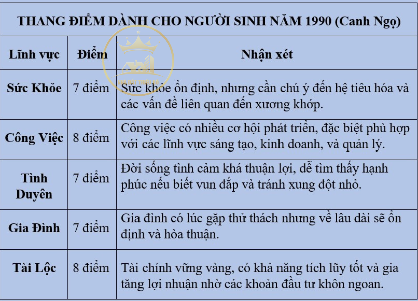 người sinh năm 1990 tuổi Canh Ngọ (con ngựa)