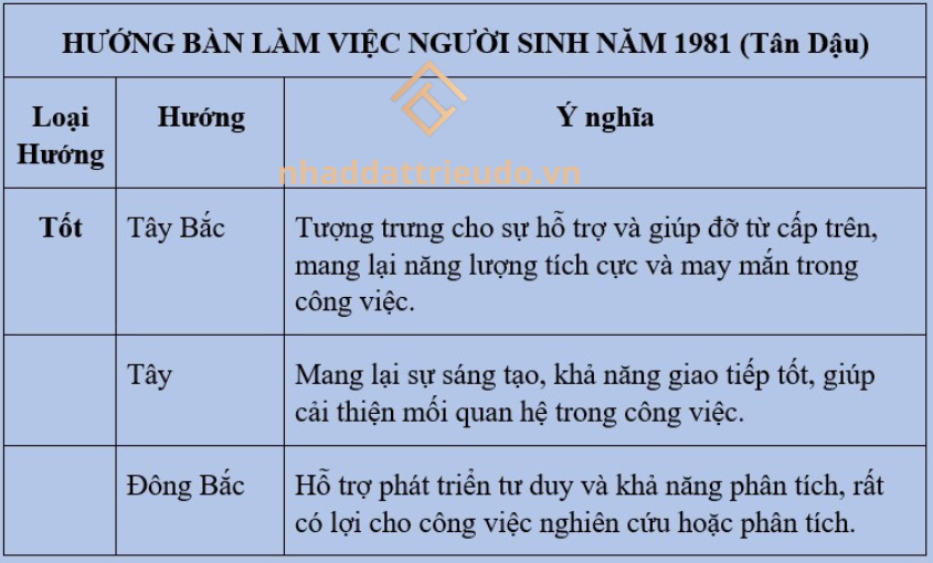 Người sinh năm 1981 tuổi Tân Dậu