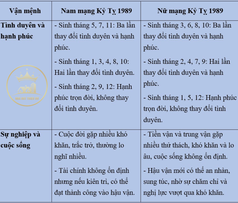 người sinh năm 1989 (Kỷ Tỵ)