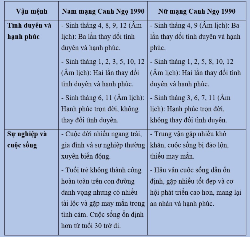 người sinh năm 1990 tuổi Canh Ngọ (con ngựa)