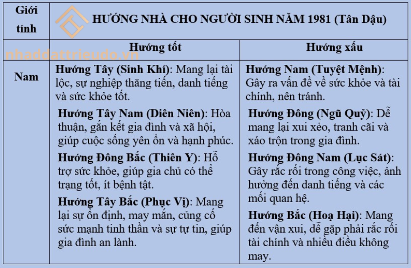 Người sinh năm 1981 tuổi Tân Dậu