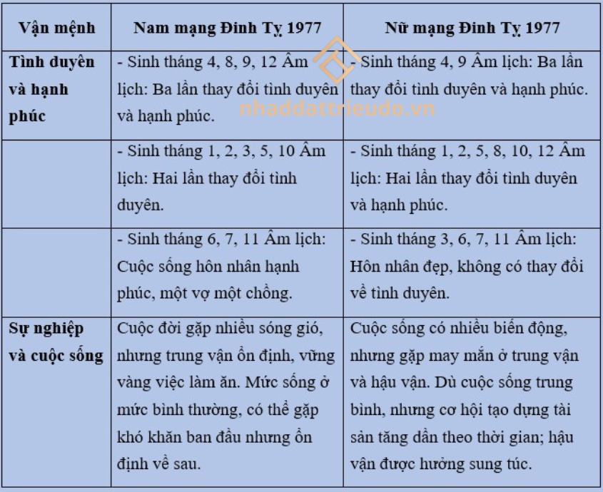 Người sinh năm 1977 Đinh Tỵ