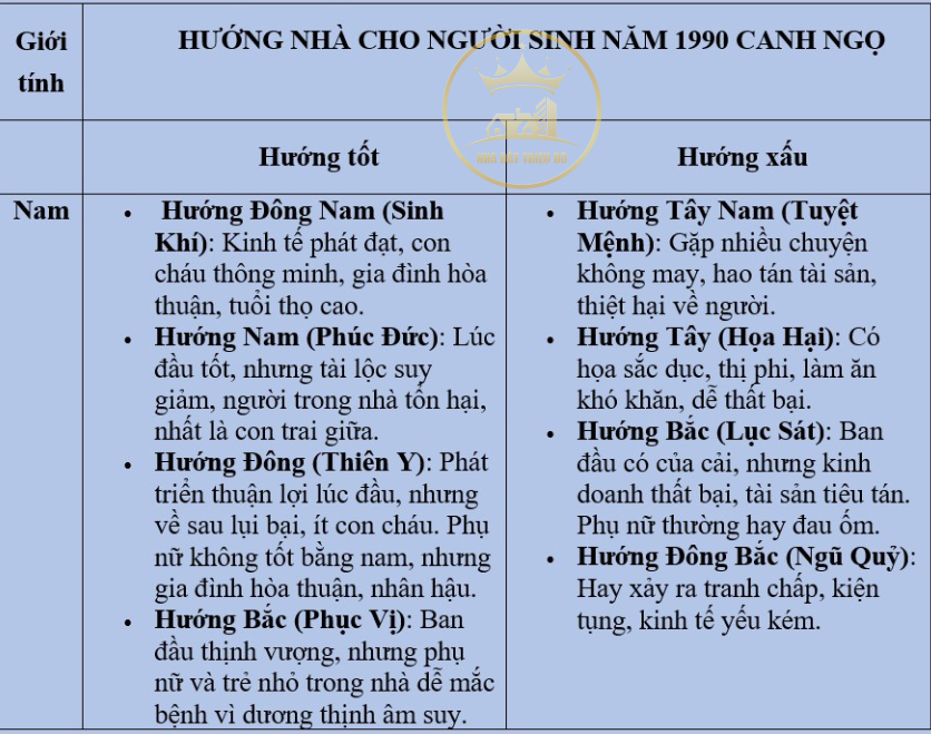 người sinh năm 1990 tuổi Canh Ngọ (con ngựa)