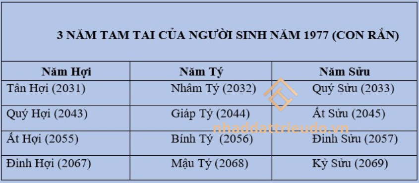 Người sinh năm 1977