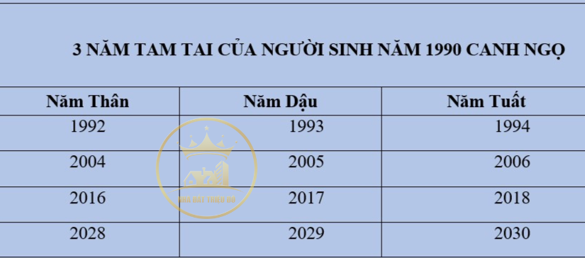 người sinh năm 1990 tuổi Canh Ngọ (con ngựa)