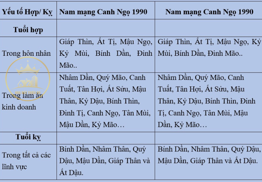 người sinh năm 1990 tuổi Canh Ngọ (con ngựa)