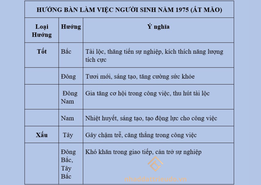 Người sinh năm 1975 tuổi Ất Mão nên đặt bàn làm việc hướng nào
