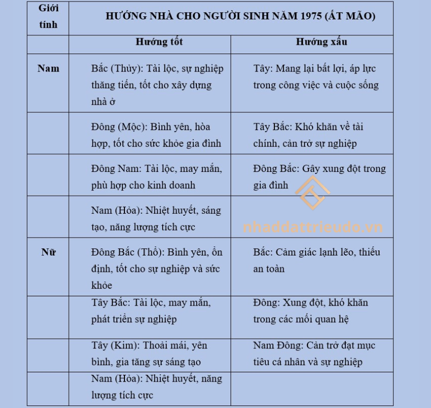 Phong thuỷ nhà ở người sinh năm 1975 tuổi Ất Mão
