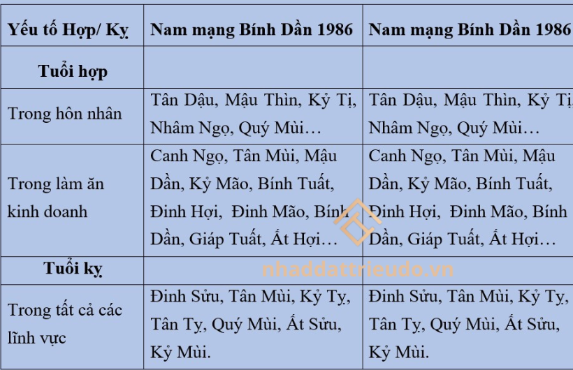 người sinh năm 1986 (Bính Dần)
