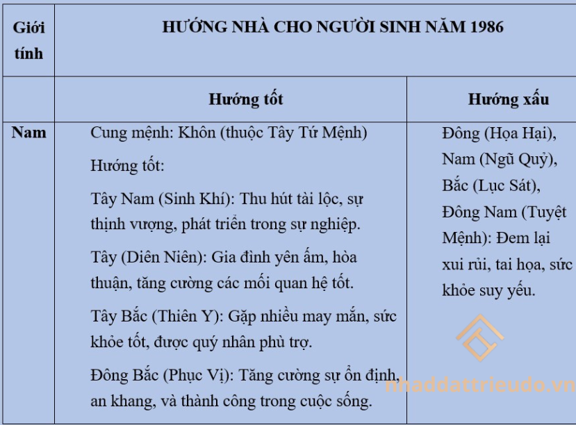 người sinh năm 1986 (Bính Dần)