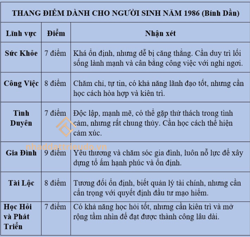 người sinh năm 1986 (Bính Dần)