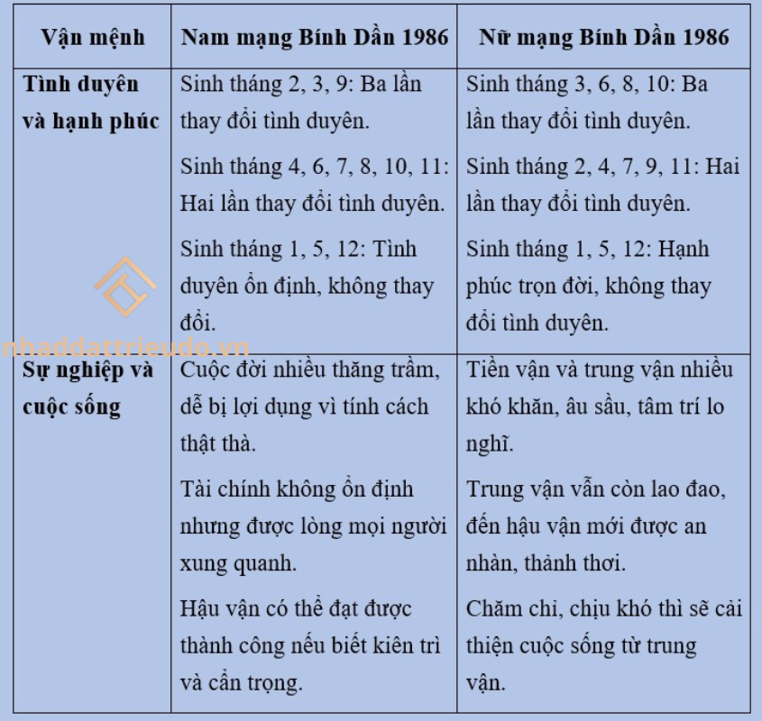 người sinh năm 1986 (Bính Dần)