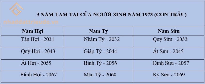 Người sinh năm 1973