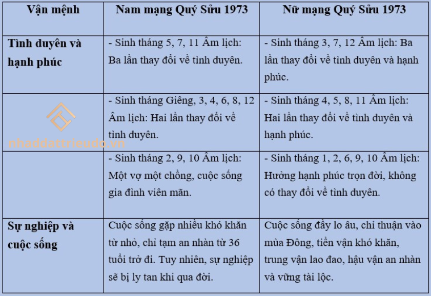 Người sinh năm 1973