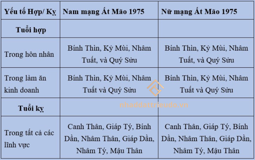 Người sinh năm 1975
