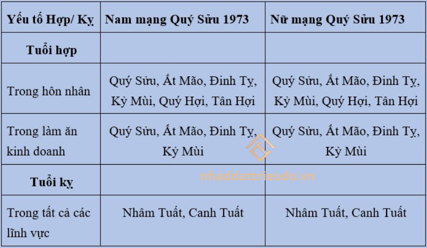 Người sinh năm 1973