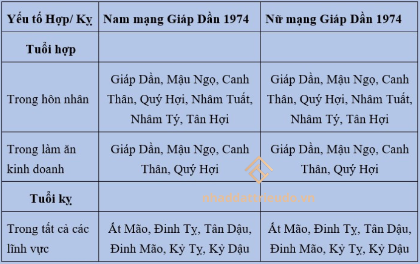 Người sinh năm 1974