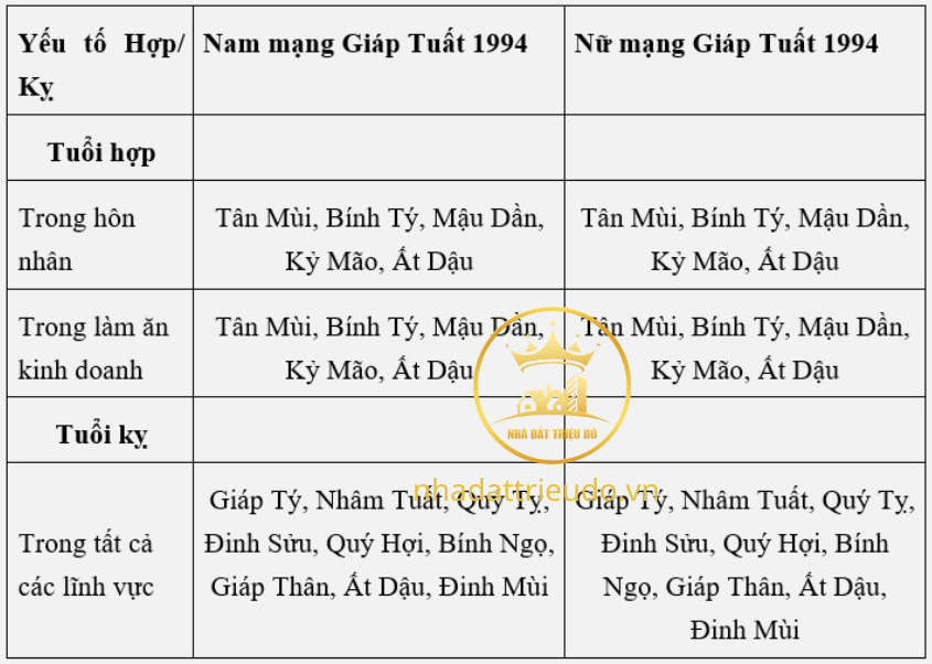 người sinh năm 1994 Giáp Tuất