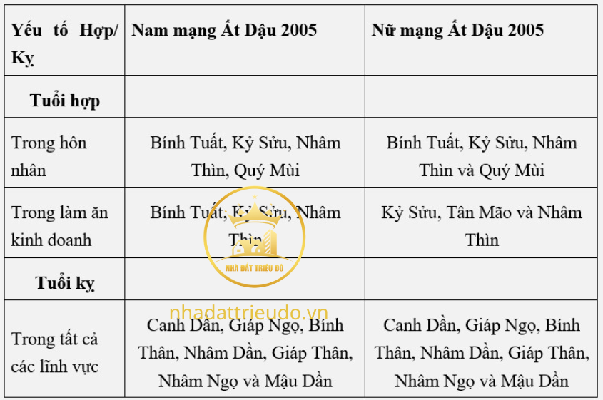 người sinh năm 2005 Ất Dậu
