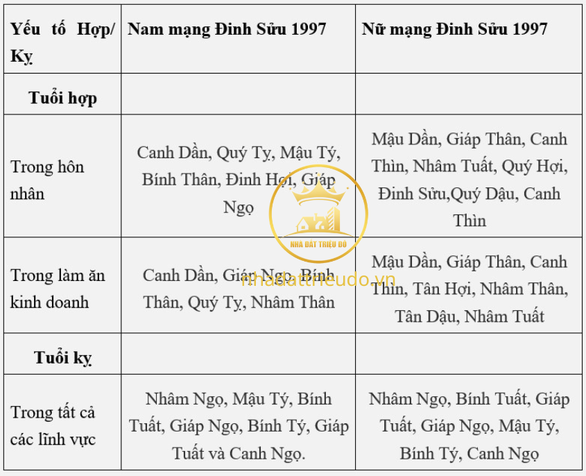 người sinh năm 1997 Đinh Sửu