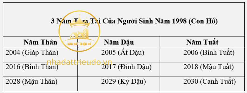 người sinh năm 1998 Mậu Dần