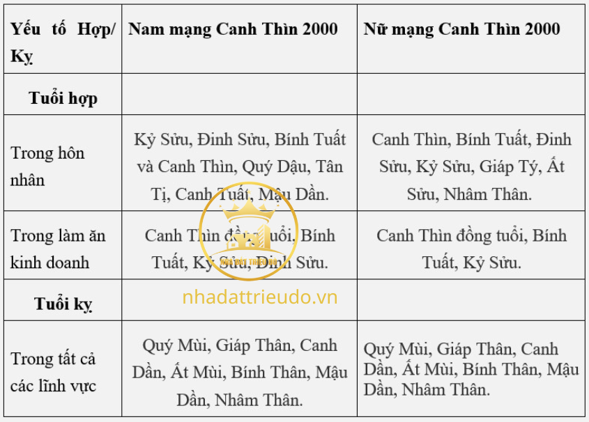 người sinh năm 2000 tuổi Canh Thìn (con rồng)