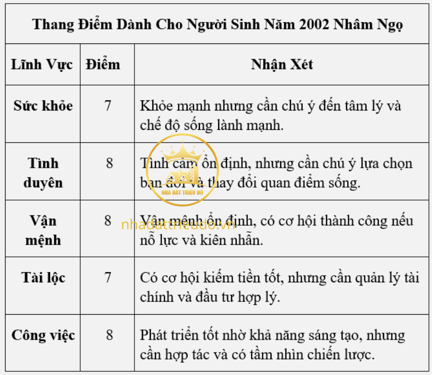 người sinh năm 2002 Nhâm Ngọ