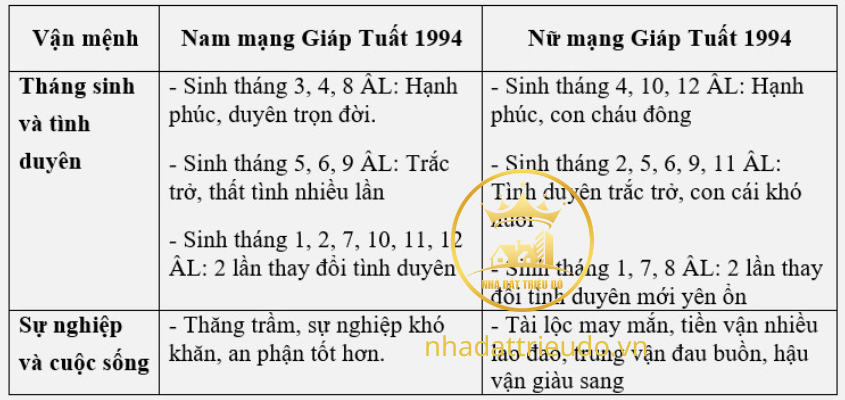 người sinh năm 1994 Giáp Tuất