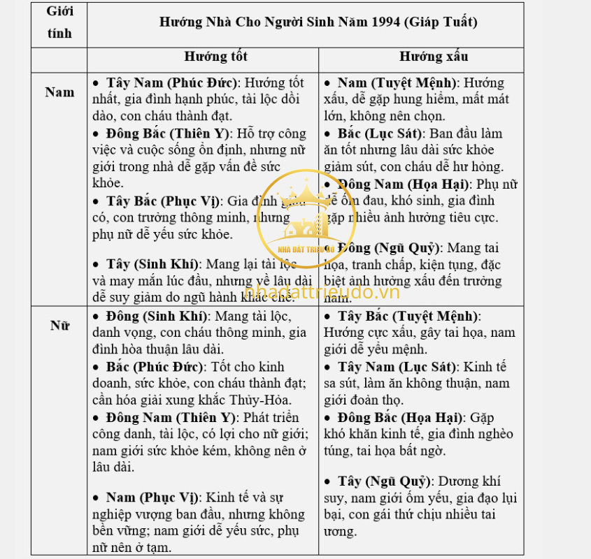 người sinh năm 1994 Giáp Tuất