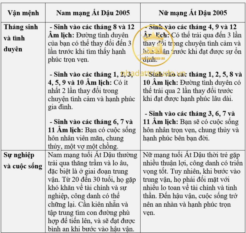 người sinh năm 2005 Ất Dậu