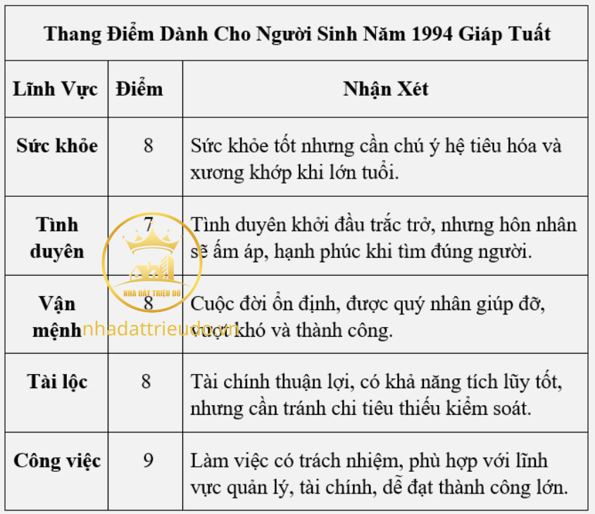 người sinh năm 1994 Giáp Tuất