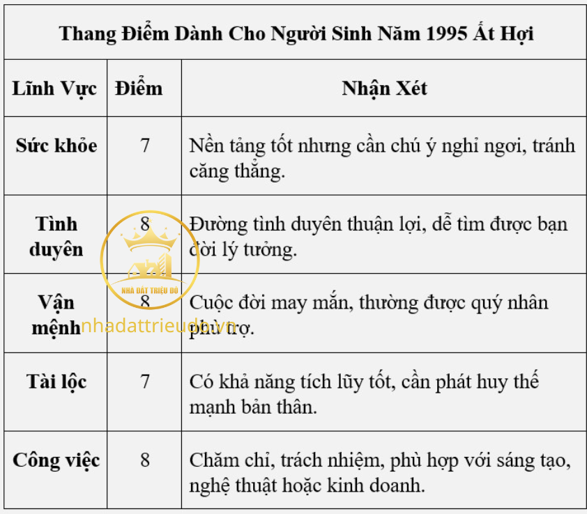 năm 1995 Ất Hợi