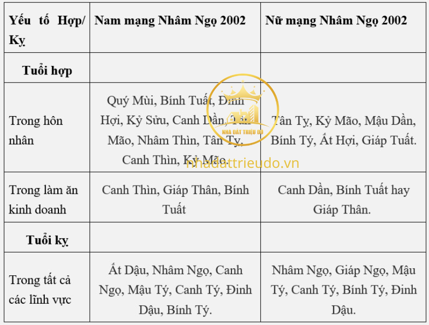 người sinh năm 2002 Nhâm Ngọ