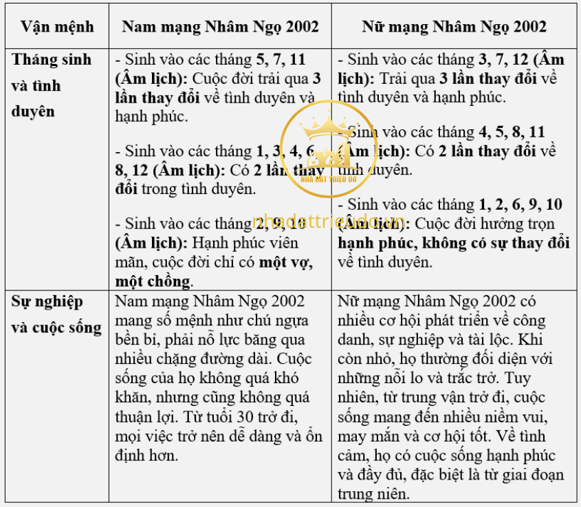 người sinh năm 2002 Nhâm Ngọ