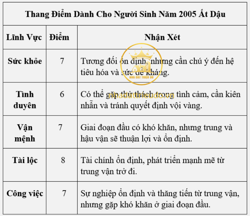 người sinh năm 2005 Ất Dậu