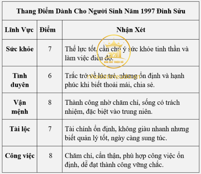 người sinh năm 1997 Đinh Sửu