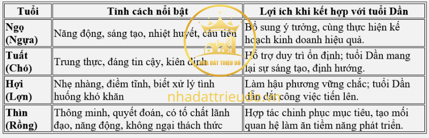 Chọn người hợp tuổi Dần trong làm ăn, buôn bán
