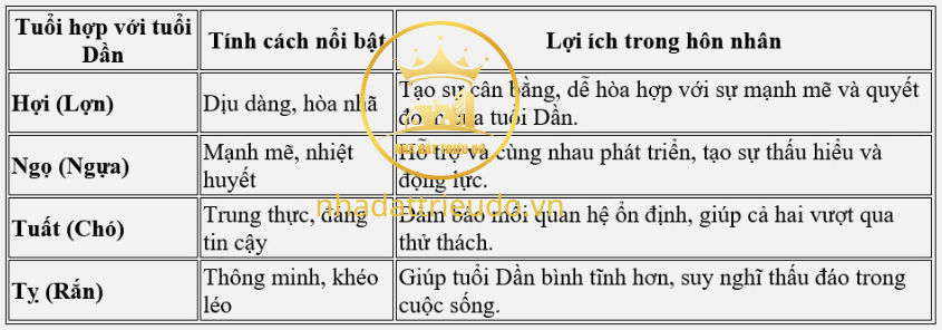 Tuổi Dần hợp tuổi nào trong trong hôn nhân