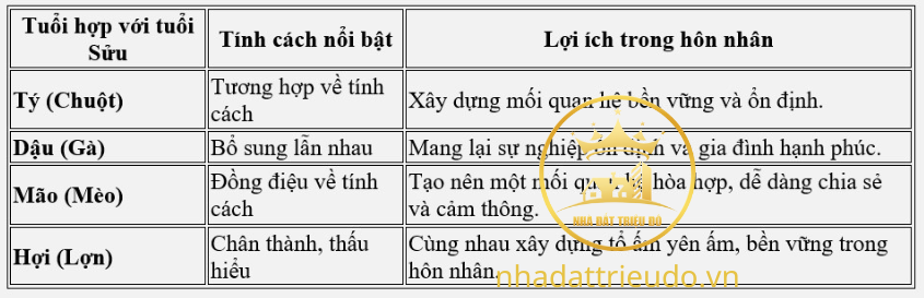 Tuổi Sửu hợp tuổi nào trong trong hôn nhân