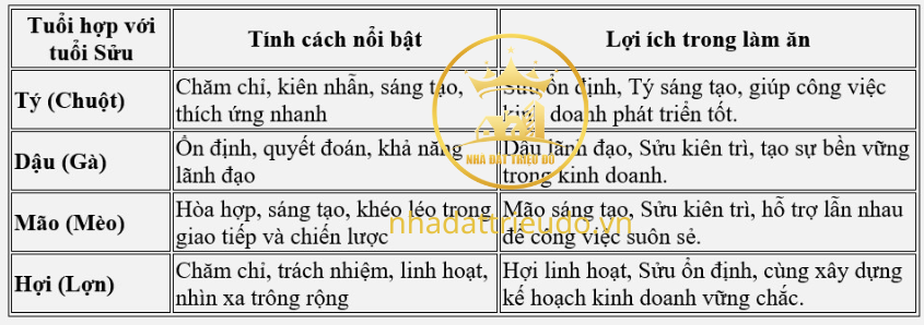 Chọn người hợp tuổi Sửu trong làm ăn, buôn bán