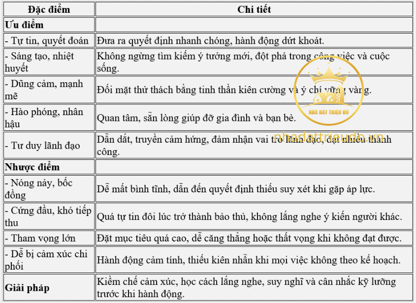 Tính cách người tuổi Dần