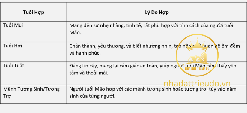 người tuổi mão 